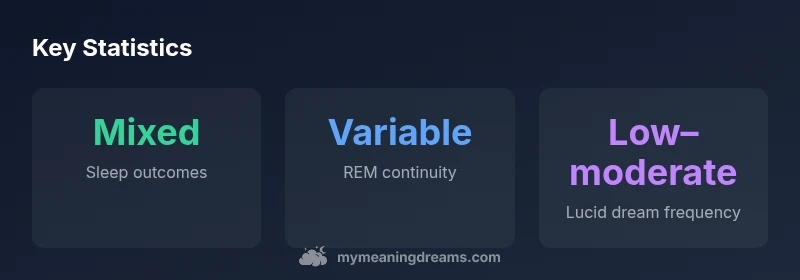 Infographic showing study results on lucid dreaming and sleep quality