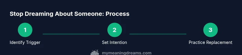 Process infographic showing steps to stop dreaming about someone