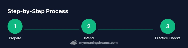 Process diagram showing steps to enter lucid dreaming