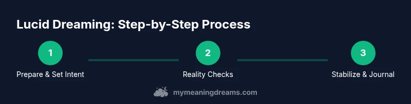 A person sits calmly with eyes closed, preparing for lucid dreaming in a dimly lit bedroom.