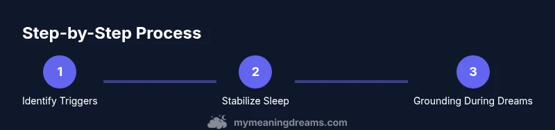 Process to reduce lucid dreams