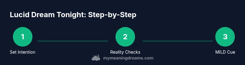 Tailwind infographic showing steps to lucid dreaming tonight