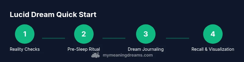 Infographic showing a 4-step lucid dreaming quick-start process