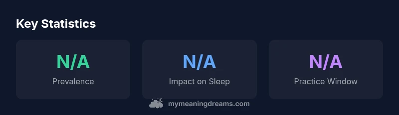 Key statistics on lucid dreaming and sleep health