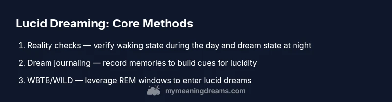 Tailwind infographic showing core lucid dreaming methods