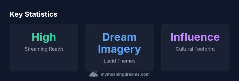 Statistical infographic about Lucid Dreams and its dream symbolism
